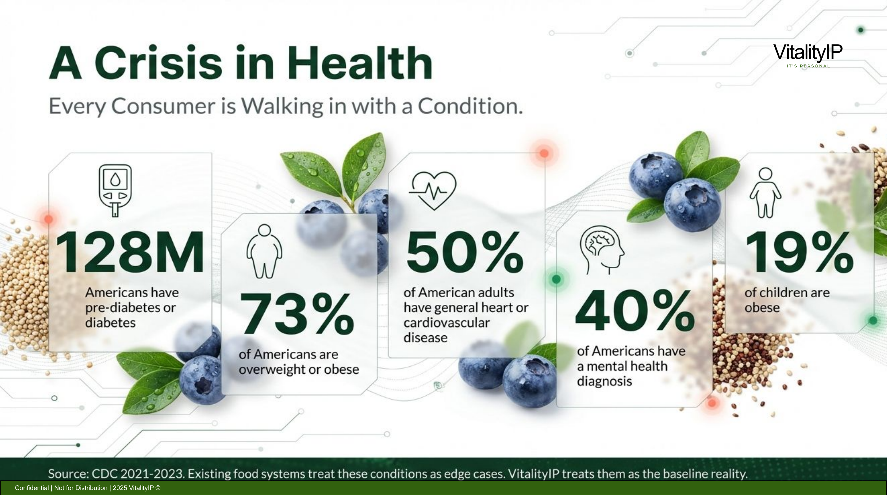 Health Crisis - Every Consumer Walks In With a Condition
