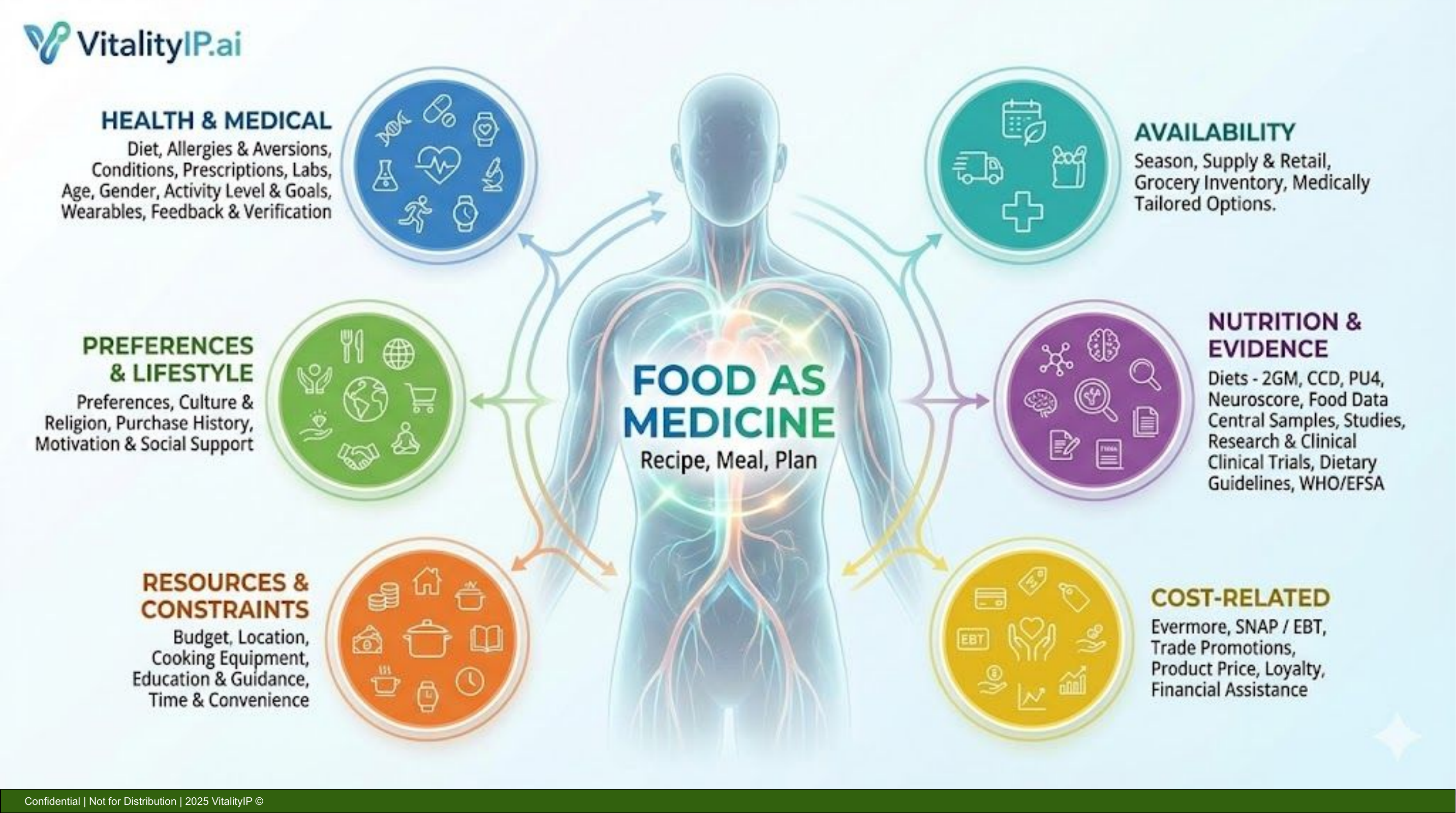 Food As Medicine - The Complexity of Personalized Nutrition